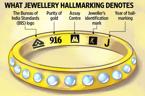 What Gold jewellery hallmarking denotes